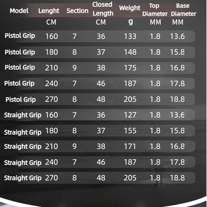 Carbon Fiber Telescopic Lure Fishing Rod and Spinning Reel Combo Set, Includes Fishing Rod, Reel, Lures, Hooks, and Fishing Line for Saltwater and Freshwater Fishing. Perfect for Beginner to Intermediate Anglers